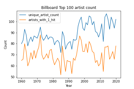 image with results from github