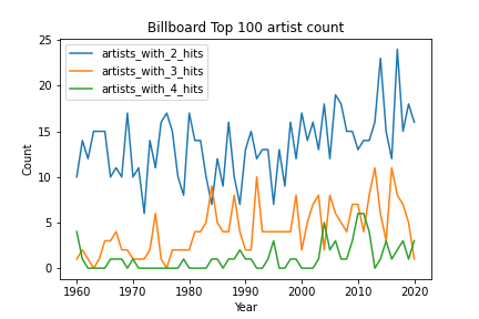 image with results from github