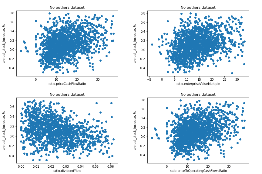 correlation graphs