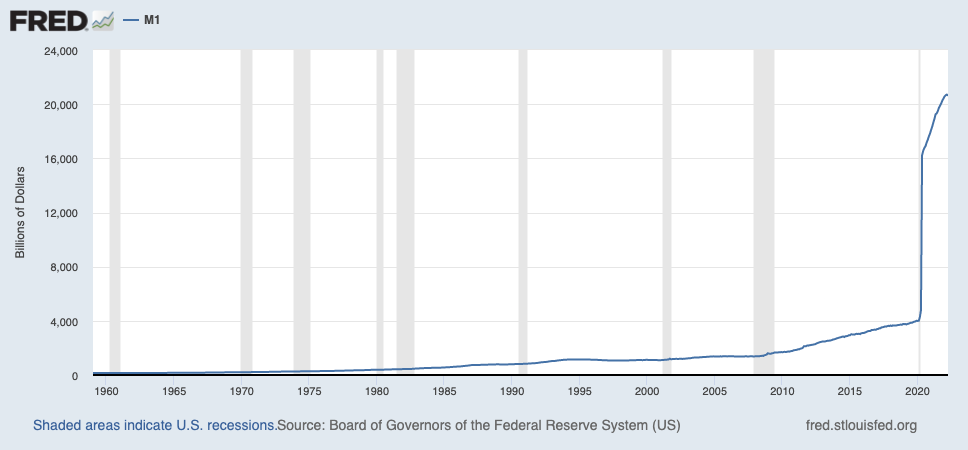 M1 money supply