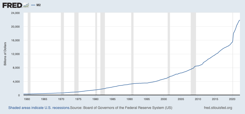 M2 money supply